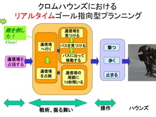 クロムハウンズにおける
リアルタイムゴール指向型プランニング
パスに沿って
移動する
通信塔を
見つける
パスを見つける通信塔
へ行く
通信塔
を占拠
通信塔を
占領する
撃つ
歩く
止まる
通信塔の
周囲に
１0秒間いる
敵を倒し
た！
Clear!
戦術、振る舞い 操作 ハウンズ
 