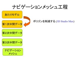 ナビゲーションメッシュ工程
あたりモデル
第１次中間データ
第２次中間データ
第３次中間データ
ナビゲーション
メッシュ
ポリゴンを削減する (3D Studio Max)
 