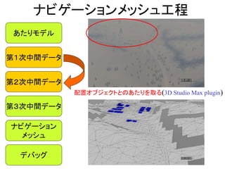 ナビゲーションメッシュ工程
あたりモデル
第１次中間データ
第２次中間データ
第３次中間データ
ナビゲーション
メッシュ
デバッグ
配置オブジェクトとのあたりを取る(3D Studio Max plugin)
 
