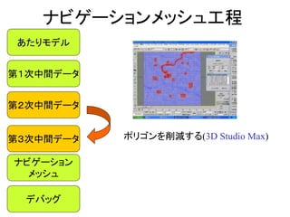 ナビゲーションメッシュ工程
第２次中間データ
ナビゲーション
メッシュ
ポリゴンを削減する(3D Studio Max)
あたりモデル
第１次中間データ
第３次中間データ
デバッグ
 