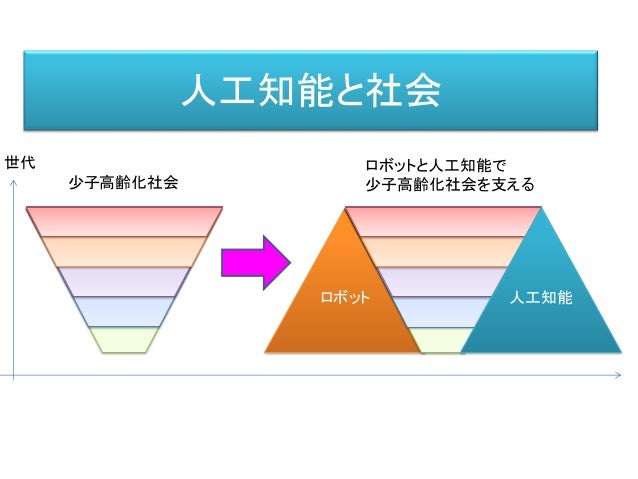 DCEXPO 2016 AIが変えるコンテンツの未来 DCEXPO 2016 AIが変えるコンテンツの未来