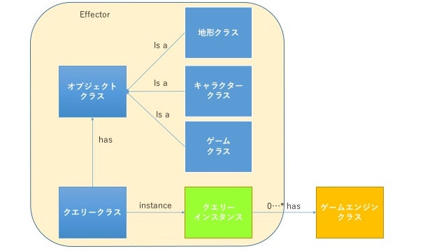 ゲームエンジンの知能化のためのソフトウェアデザイン ゲームエンジンの知能化のためのソフトウェアデザイン