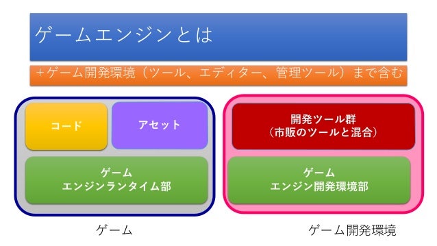 ゲームエンジンの知能化のためのソフトウェアデザイン