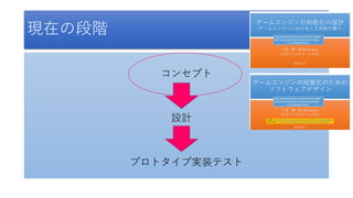 現在の段階
コンセプト
設計
プロトタイプ実装テスト
 