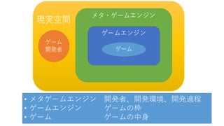 • メタゲームエンジン 開発者、開発環境、開発過程
• ゲームエンジン ゲームの枠
• ゲーム ゲームの中身
 