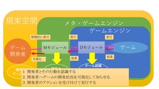 g
メタ・ゲームエンジン
ゲームエンジン
ゲームゲーム
開発者
現実空間
Mモジュール Dモジュール
実行
結果
実行物理的に実行
結果
可視化
開発の
知識表現
ゲーム認識
のための
知識表現
開発の
ゲーム認識
１ 開発者とその行動を認識する
２ 開発者へゲームの開発状況を可視化して知らせる
３ 開発者のアクションを受け付けて実行する
 