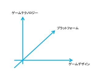 ゲームデザイン
ゲームテクノロジー
プラットフォーム
 