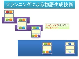 プランニングによる物語生成技術
チェインニングを続けること
＝プランニング
 