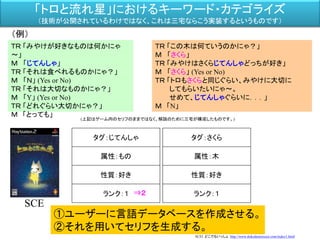 「トロと流れ星」におけるキーワード・カテゴライズ
（技術が公開されているわけではなく、これは三宅ならこう実装するというものです）
ＴＲ 「みやけが好きなものは何かにゃ
～」
Ｍ 「じてんしゃ」
ＴＲ 「それは食べれるものかにゃ？」
Ｍ 「Ｎ」 (Yes or No)
ＴＲ 「それは大切なものかにゃ？」
Ｍ 「Y」 (Yes or No)
ＴＲ 「どれぐらい大切かにゃ？」
Ｍ 「とっても」
（例）
(上記はゲーム内のセリフのままではなく、解説のために三宅が構成したものです。)
タグ：じてんしゃ
属性：もの
性質：好き
ランク：１
ＴＲ 「この木は何ていうのかにゃ？」
Ｍ 「さくら」
ＴＲ 「みやけはさくらじてんしゃどっちが好き」
Ｍ 「さくら」 (Yes or No)
ＴＲ 「トロもさくらと同じぐらい、みやけに大切に
してもらいたいにゃ～。
せめて、じてんしゃぐらいに．．．」
Ｍ 「N」
タグ：さくら
属性：木
性質：好き
ランク：１⇒２
①ユーザーに言語データベースを作成させる。
②それを用いてセリフを生成する。
SCE
SCEI どこでもいっしょ http://www.dokodemoissyo.com/index1.html
 