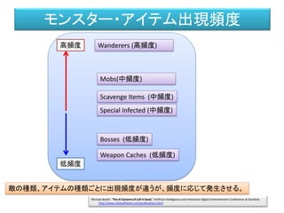 モンスター・アイテム出現頻度
敵の種類、アイテムの種類ごとに出現頻度が違うが、頻度に応じて発生させる。
高頻度
低頻度
Michael Booth, "The AI Systems of Left 4 Dead," Artificial Intelligence and Interactive Digital Entertainment Conference at Stanford.
http://www.valvesoftware.com/publications.html
Wandereｒs (高頻度)
Mobs(中頻度)
Special Infected (中頻度)
Bosses (低頻度)
Weapon Caches (低頻度)
Scavenge Items (中頻度)
 