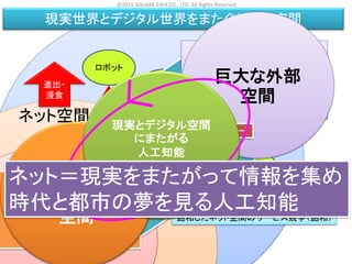 飽和したネット空間のサービス競争（飽和）
IT技術による新しい現実空間のサービス（新規）
ネット空間
現実空間
クラウド/人工知能
インターネット
進出・
浸食
ロボット
実空間
センシング
ドローン
IoT
現実世界とデジタル世界をまたぐゲーム空間
ゲーム空間
人工知能
デジタル世界の人工知能
現実世界の人工知能
未開拓
成熟
巨大な
内部デジタル
空間
巨大な外部
空間
現実とデジタル空間
にまたがる
人工知能
（物語自動生成）
@2015 SQUARE ENIX CO., LTD. All Rights Reserved.
ネット＝現実をまたがって情報を集め
時代と都市の夢を見る人工知能
 