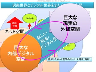 飽和したネット空間のサービス競争（飽和）
IT技術による新しい現実空間のサービス（新規）
ネット空間
現実空間
クラウド/人工知能
インターネット
進出・
浸食
ロボット
実空間
センシング
ドローン
IoT
現実世界とデジタル世界をまたぐゲーム空間
ゲーム空間
人工知能
デジタル世界の人工知能
現実世界の人工知能
未開拓
成熟
巨大な
内部デジタル
空間
巨大な
現実の
外部空間
@2015 SQUARE ENIX CO., LTD. All Rights Reserved.
 