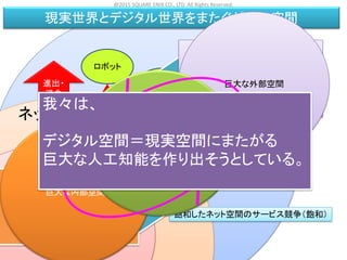 飽和したネット空間のサービス競争（飽和）
IT技術による新しい現実空間のサービス（新規）
ネット空間
現実空間
クラウド/人工知能
インターネット
進出・
浸食
ロボット
実空間
センシング
ドローン
IoT
現実世界とデジタル世界をまたぐゲーム空間
ゲーム空間
人工知能
デジタル世界の人工知能
現実世界の人工知能
未開拓
成熟
巨大な内部空間
巨大な外部空間
新しい
人工知能の
誕生
我々は、
デジタル空間＝現実空間にまたがる
巨大な人工知能を作り出そうとしている。
@2015 SQUARE ENIX CO., LTD. All Rights Reserved.
 