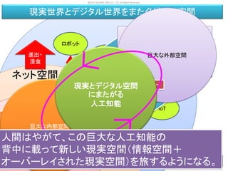 飽和したネット空間のサービス競争（飽和）
IT技術による新しい現実空間のサービス（新規）
ネット空間
現実空間
クラウド/人工知能
インターネット
進出・
浸食
ロボット
実空間
センシング
ドローン
IoT
現実世界とデジタル世界をまたぐゲーム空間
ゲーム空間
人工知能
デジタル世界の人工知能
現実世界の人工知能
未開拓
成熟
http://v-english.jp/eikaiwa/staffblog/files/2014/07/20140710_fb.jpg
http://d2tu4pb4f28rzs.cloudfront.net/site_img/photo/2013-03-04-055321.jpg
http://tocos-wireless.com/assets/IoT/InternetofThings.png
http://www.mlab.t.u-tokyo.ac.jp/research/2014/network/img/index_ss.png
巨大な内部空間
巨大な外部空間
現実とデジタル空間
にまたがる
人工知能
人間はやがて、この巨大な人工知能の
背中に載って新しい現実空間（情報空間＋
オーバーレイされた現実空間）を旅するようになる。
@2015 SQUARE ENIX CO., LTD. All Rights Reserved.
 