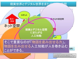 飽和したネット空間のサービス競争（飽和）
IT技術による新しい現実空間のサービス（新規）
ネット空間
現実空間
クラウド/人工知能
インターネット
進出・
浸食
ロボット
実空間
センシング
ドローン
IoT
現実世界とデジタル世界をまたぐゲーム空間
ゲーム空間
人工知能
デジタル世界の人工知能
現実世界の人工知能
未開拓
成熟
http://v-english.jp/eikaiwa/staffblog/files/2014/07/20140710_fb.jpg
http://d2tu4pb4f28rzs.cloudfront.net/site_img/photo/2013-03-04-055321.jpg
http://tocos-wireless.com/assets/IoT/InternetofThings.png
http://www.mlab.t.u-tokyo.ac.jp/research/2014/network/img/index_ss.png
巨大な内部空間
巨大な外部空間
現実とデジタル空間
にまたがる
人工知能
そこで重要なのが「物語を産み出せる力」。
物語を生み出せる人工知能が人を巻き込む
ことができる。
@2015 SQUARE ENIX CO., LTD. All Rights Reserved.
 
