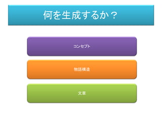 何を生成するか？
文章
物語構造
コンセプト
 