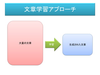 文章学習アプローチ
大量の文章
学習 生成された文章
 