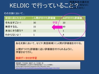 KELDIC で行っていること？
状況に応じたセリフ 人間が付けた評価値 AIが付けた評価値
それはすごい！ 30 20
無茶するな。 15 49
本当にそう思う？ 15 1
わからないよ！ 1 4
ある文脈において、セリフ（発話候補）に人間が評価値を付ける。
人間がつけた評価値に近い評価値を付けられるように、
学習させて行く。
教師データ付き学習
稲葉通将，平井尚樹，鳥海不二夫，石井健一郎:
「統計的発話選択による非タスク指向型対話エージェントの設計」
Human-Agent Interaction Symposium 2011 (HAI-2011), 2011.
http://www.ii.is.kit.ac.jp/hai2011/proceedings/html/paper/paper-3-1b-1.html
その文脈において…
（稲葉先生の論文を
読んで三宅なりに
まとめてみた）
学習
 