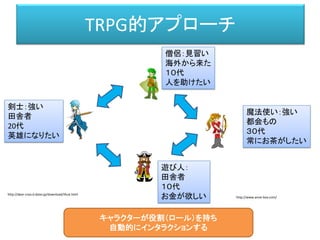 TRPG的アプローチ
キャラクターが役割（ロール）を持ち
自動的にインタラクションする
剣士：強い
田舎者
20代
英雄になりたい
魔法使い：強い
都会もの
３０代
常にお茶がしたい
僧侶：見習い
海外から来た
１０代
人を助けたい
遊び人：
田舎者
１０代
お金が欲しいhttp://dear-croa.d.dooo.jp/download/illust.html
http://www.anne-box.com/
 