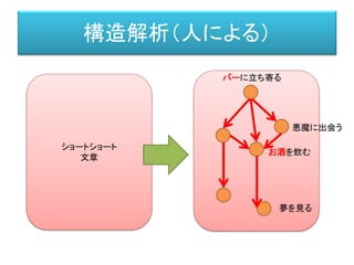 構造解析（人による）
ショートショート
文章
バーに立ち寄る
悪魔に出会う
夢を見る
お酒を飲む
 