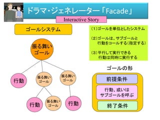 ドラマ・ジェネレーター 「Facade」
Interactive Story
振る舞い
ゴール
振る舞い
ゴール
振る舞い
ゴール行動
振る舞い
ゴール行動 行動
（１）ゴールを単位としたシステム
（２）ゴールは、サブゴールと
行動をコールする（指定する）
（３）平行して実行できる
行動は同時に実行する
行動、或いは
サブゴールを呼ぶ
前提条件
終了条件
ゴールの形
ゴールシステム
 