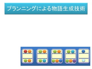 プランニングによる物語生成技術
 