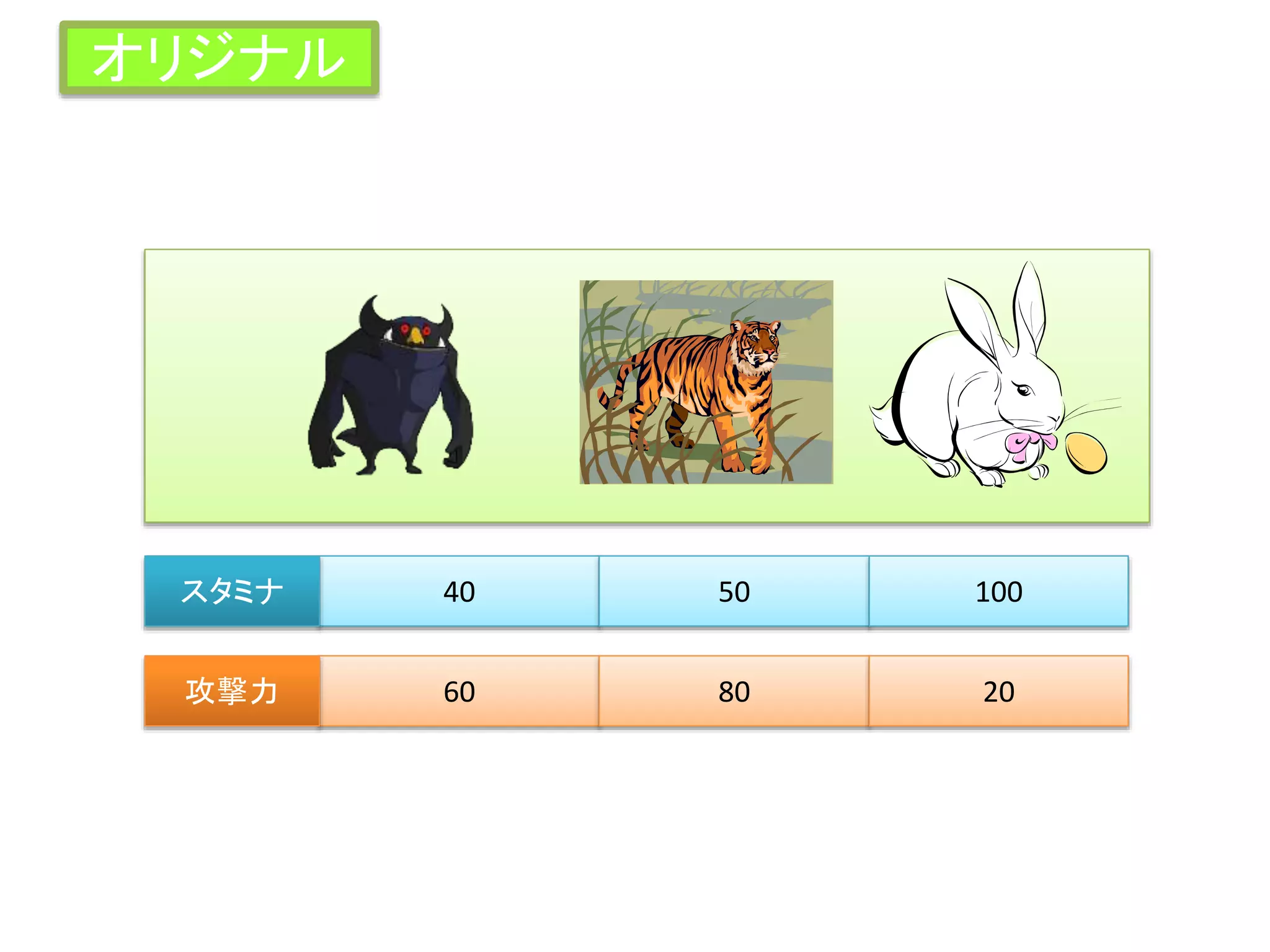 40 50 100スタミナ
60 80 20攻撃力
オリジナル
 