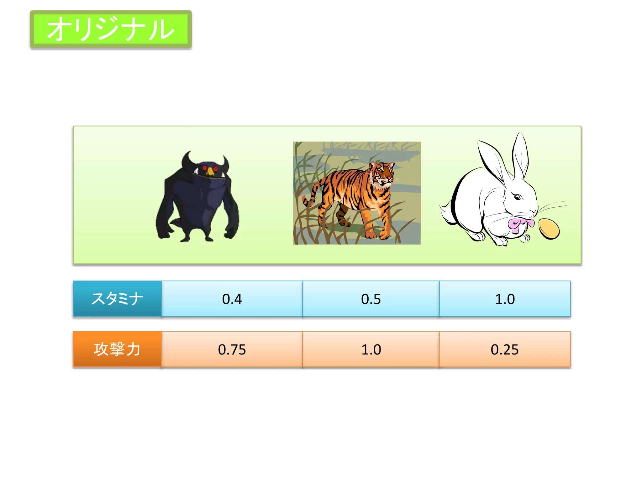 0.4 0.5 1.0スタミナ
0.75 1.0 0.25攻撃力
オリジナル
 