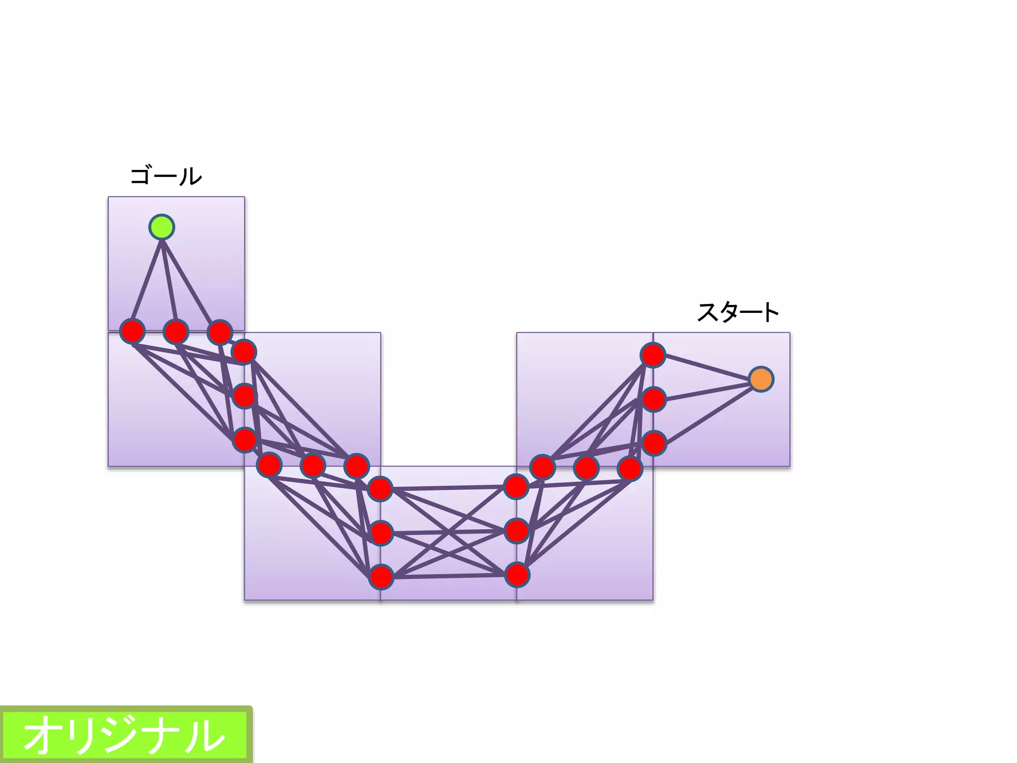 ゴール
スタート
オリジナル
 