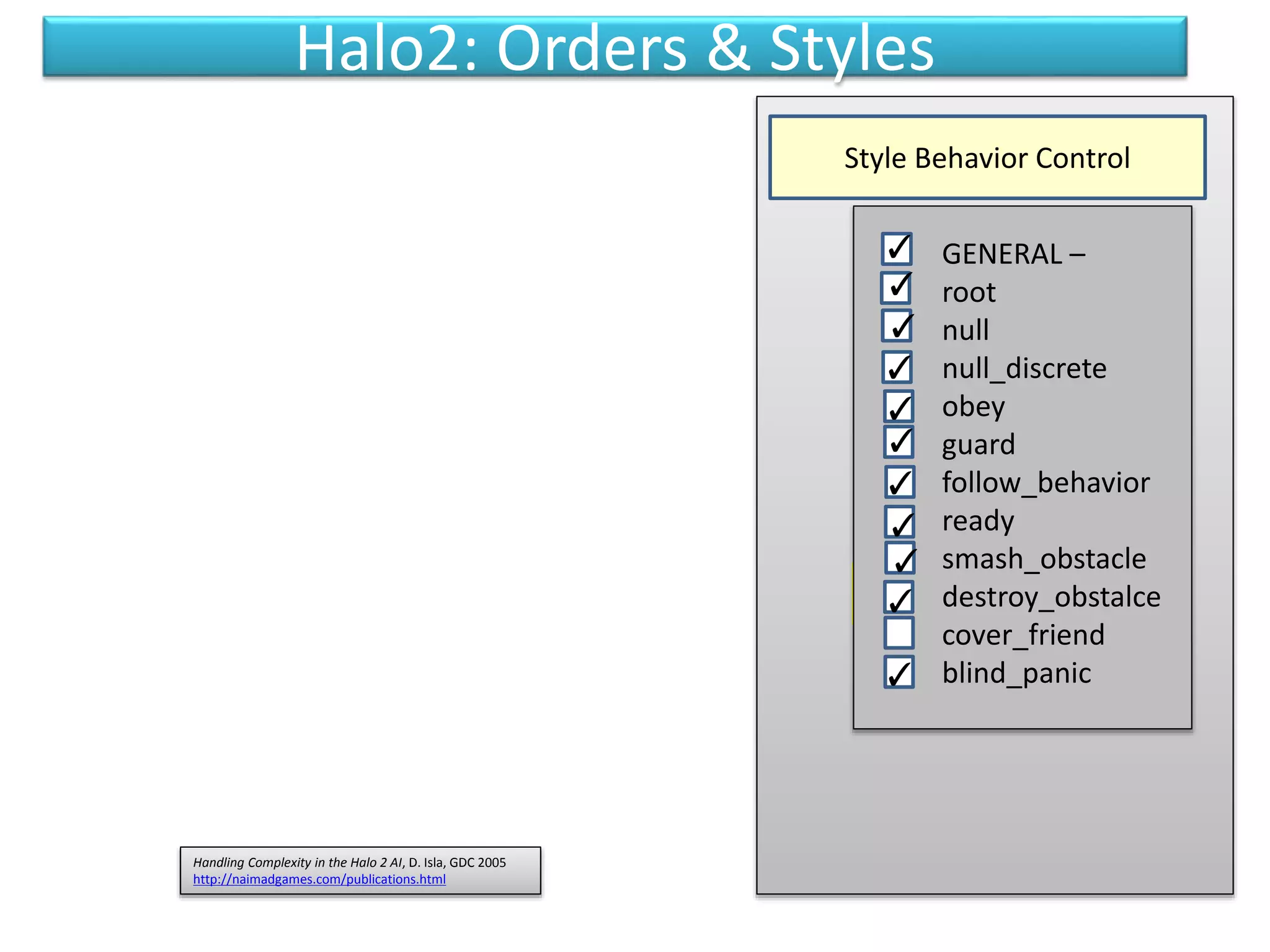 Halo2: Orders & Styles
Handling Complexity in the Halo 2 AI, D. Isla, GDC 2005
http://naimadgames.com/publications.html
Order
fallback
GENERAL –
root
null
null_discrete
obey
guard
follow_behavior
ready
smash_obstacle
destroy_obstalce
cover_friend
blind_panic
✓
✓
✓
✓
✓
✓
✓
✓
✓
✓
✓
Style Behavior Control
 