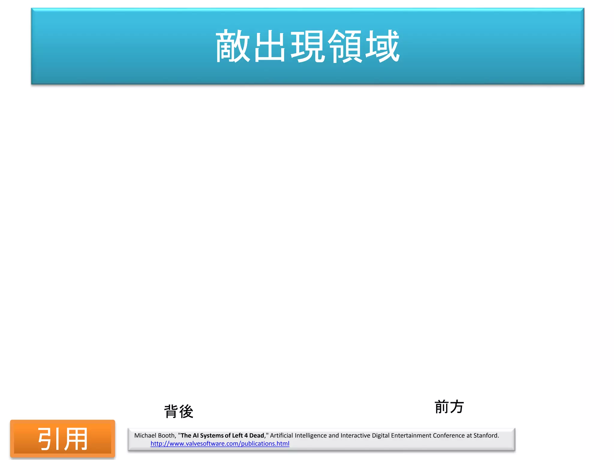 敵出現領域
背後 前方
Michael Booth, "The AI Systems of Left 4 Dead," Artificial Intelligence and Interactive Digital Entertainment Conference at Stanford.
http://www.valvesoftware.com/publications.html引用
 