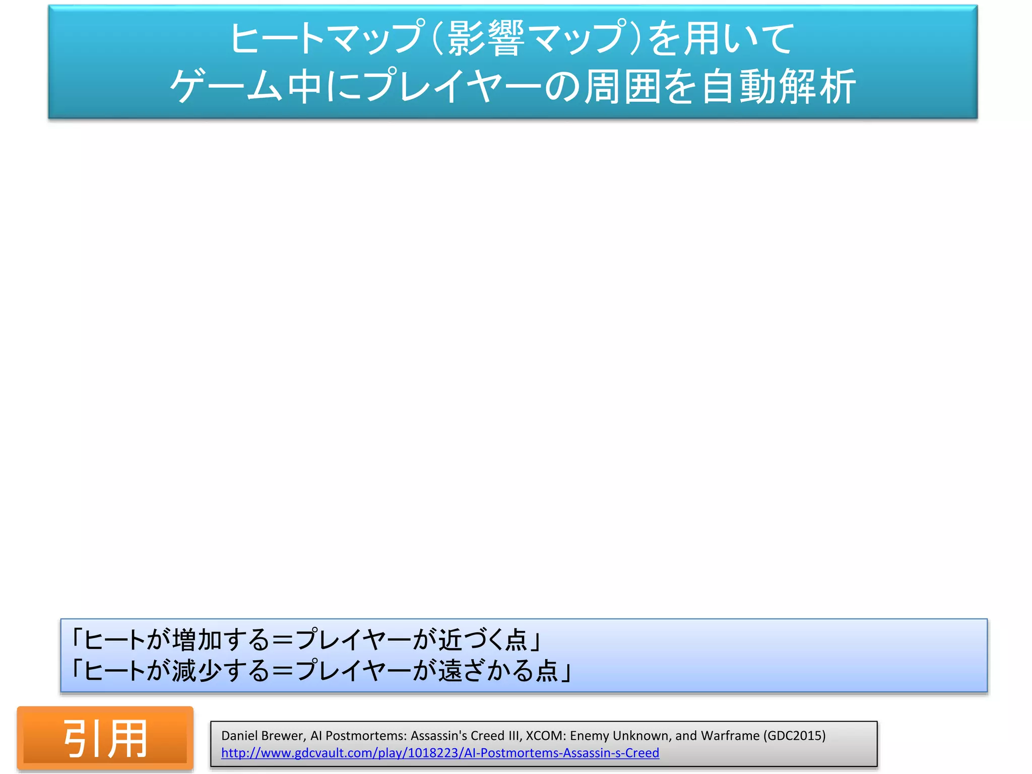 ヒートマップ（影響マップ）を用いて
ゲーム中にプレイヤーの周囲を自動解析
「ヒートが増加する＝プレイヤーが近づく点」
「ヒートが減少する＝プレイヤーが遠ざかる点」
Daniel Brewer, AI Postmortems: Assassin's Creed III, XCOM: Enemy Unknown, and Warframe (GDC2015)
http://www.gdcvault.com/play/1018223/AI-Postmortems-Assassin-s-Creed引用
 