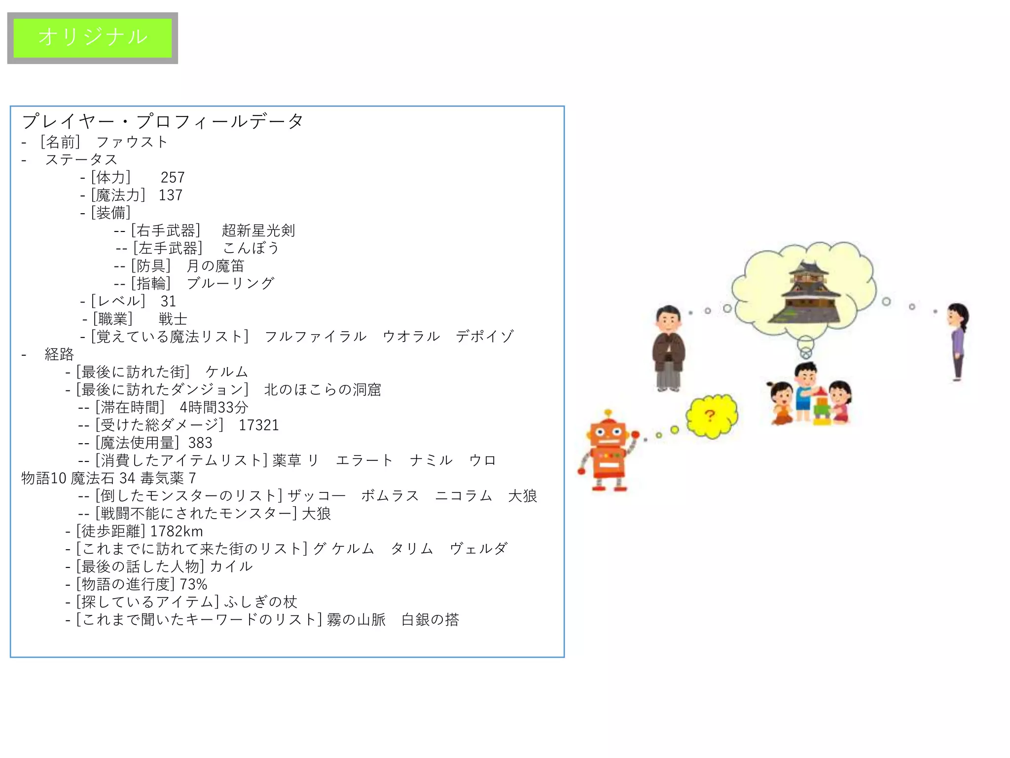 プレイヤー・プロフィールデータ
- [名前] ファウスト
- ステータス
- [体力] 257
- [魔法力] 137
- [装備]
-- [右手武器] 超新星光剣
-- [左手武器] こんぼう
-- [防具] 月の魔笛
-- [指輪] ブルーリング
- [レベル] 31
- [職業] 戦士
- [覚えている魔法リスト] フルファイラル ウオラル デポイゾ
- 経路
- [最後に訪れた街] ケルム
- [最後に訪れたダンジョン] 北のほこらの洞窟
-- [滞在時間] 4時間33分
-- [受けた総ダメージ] 17321
-- [魔法使用量] 383
-- [消費したアイテムリスト] 薬草 リ エラート ナミル ウロ
物語10 魔法石 34 毒気薬 7
-- [倒したモンスターのリスト] ザッコ― ボムラス ニコラム 大狼
-- [戦闘不能にされたモンスター] 大狼
- [徒歩距離] 1782km
- [これまでに訪れて来た街のリスト] グ ケルム タリム ヴェルダ
- [最後の話した人物] カイル
- [物語の進行度] 73%
- [探しているアイテム] ふしぎの杖
- [これまで聞いたキーワードのリスト] 霧の山脈 白銀の搭
オリジナル
 