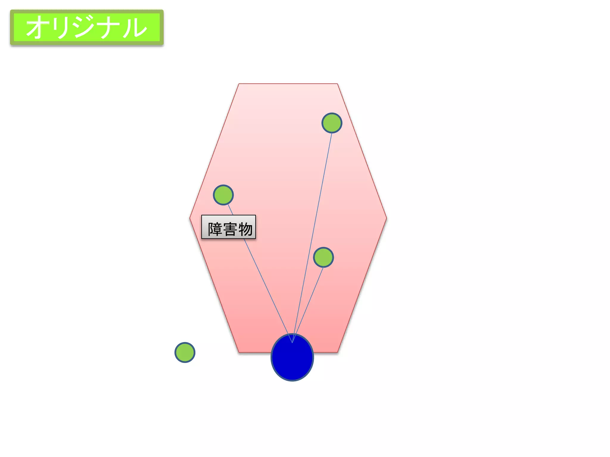 オリジナル
障害物
 