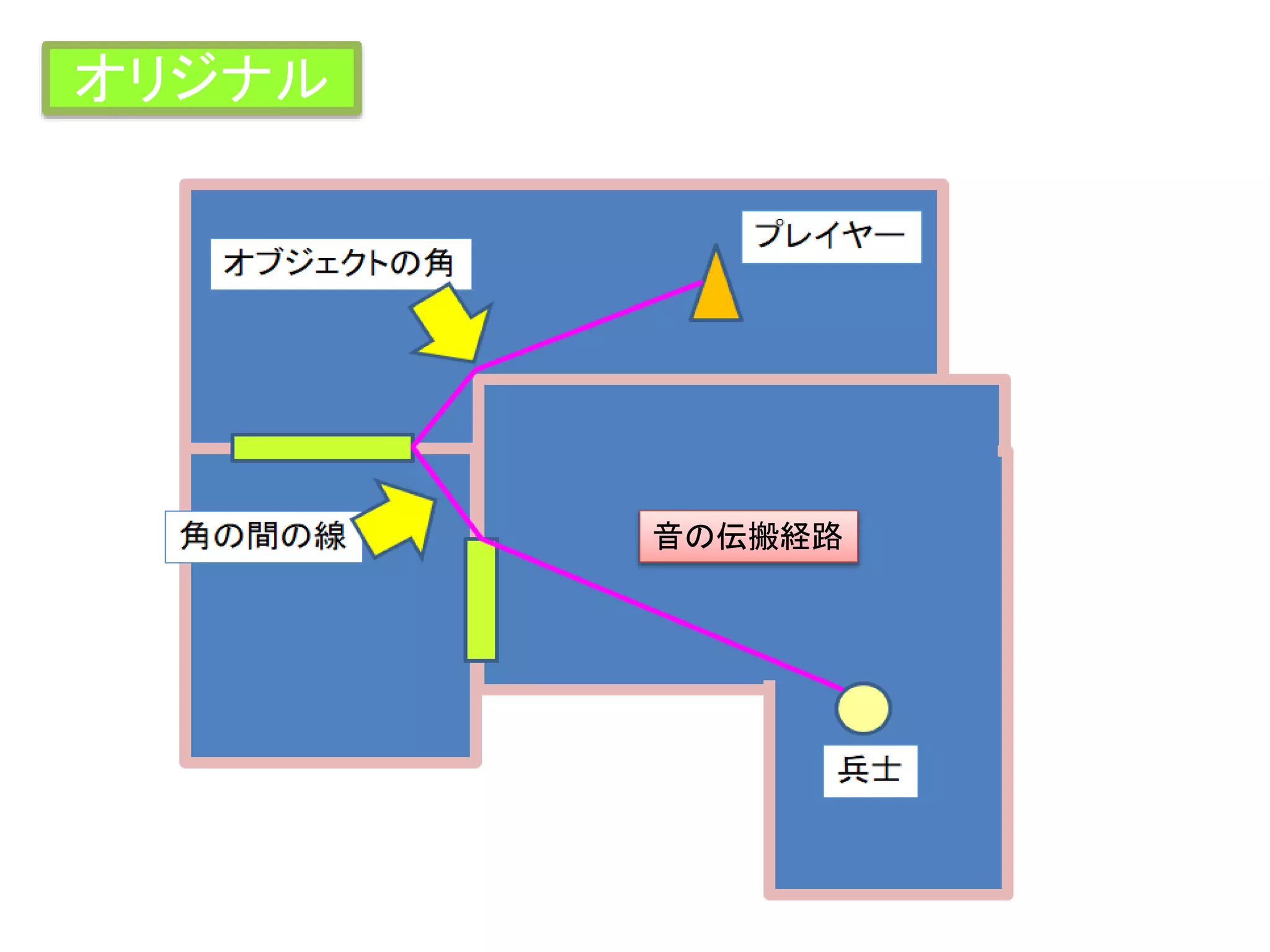 オリジナル
音の伝搬経路
 