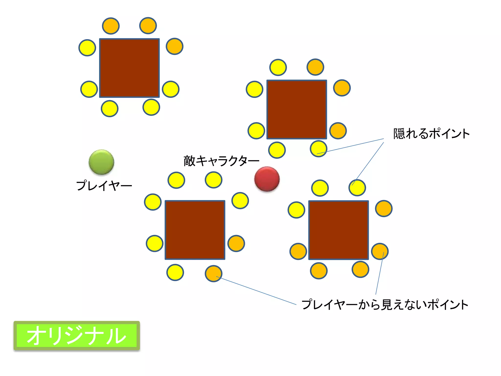 プレイヤー
敵キャラクター
隠れるポイント
プレイヤーから見えないポイント
オリジナル
 