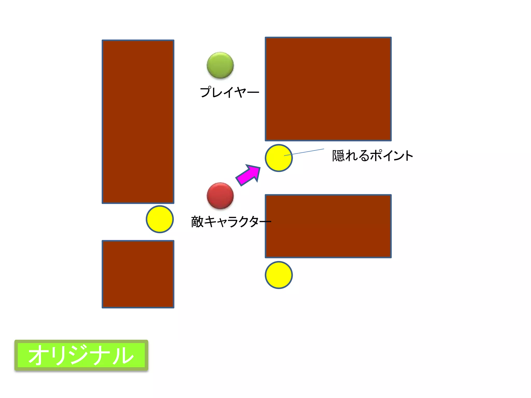 プレイヤー
敵キャラクター
隠れるポイント
オリジナル
 