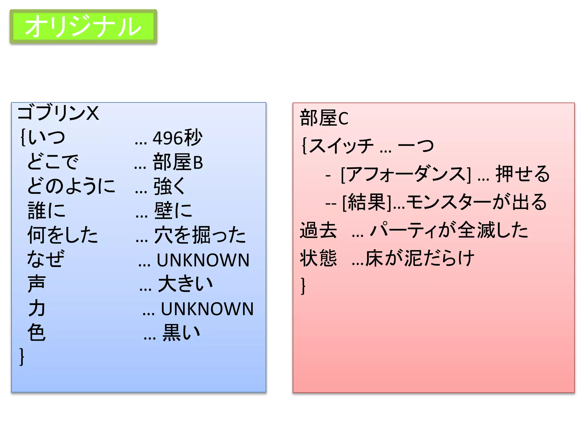 ゴブリンＸ
｛いつ … 496秒
どこで … 部屋B
どのように … 強く
誰に … 壁に
何をした … 穴を掘った
なぜ … UNKNOWN
声 … 大きい
力 … UNKNOWN
色 … 黒い
｝
部屋C
｛スイッチ … 一つ
- [アフォーダンス] … 押せる
-- [結果]…モンスターが出る
過去 … パーティが全滅した
状態 …床が泥だらけ
｝
オリジナル
 