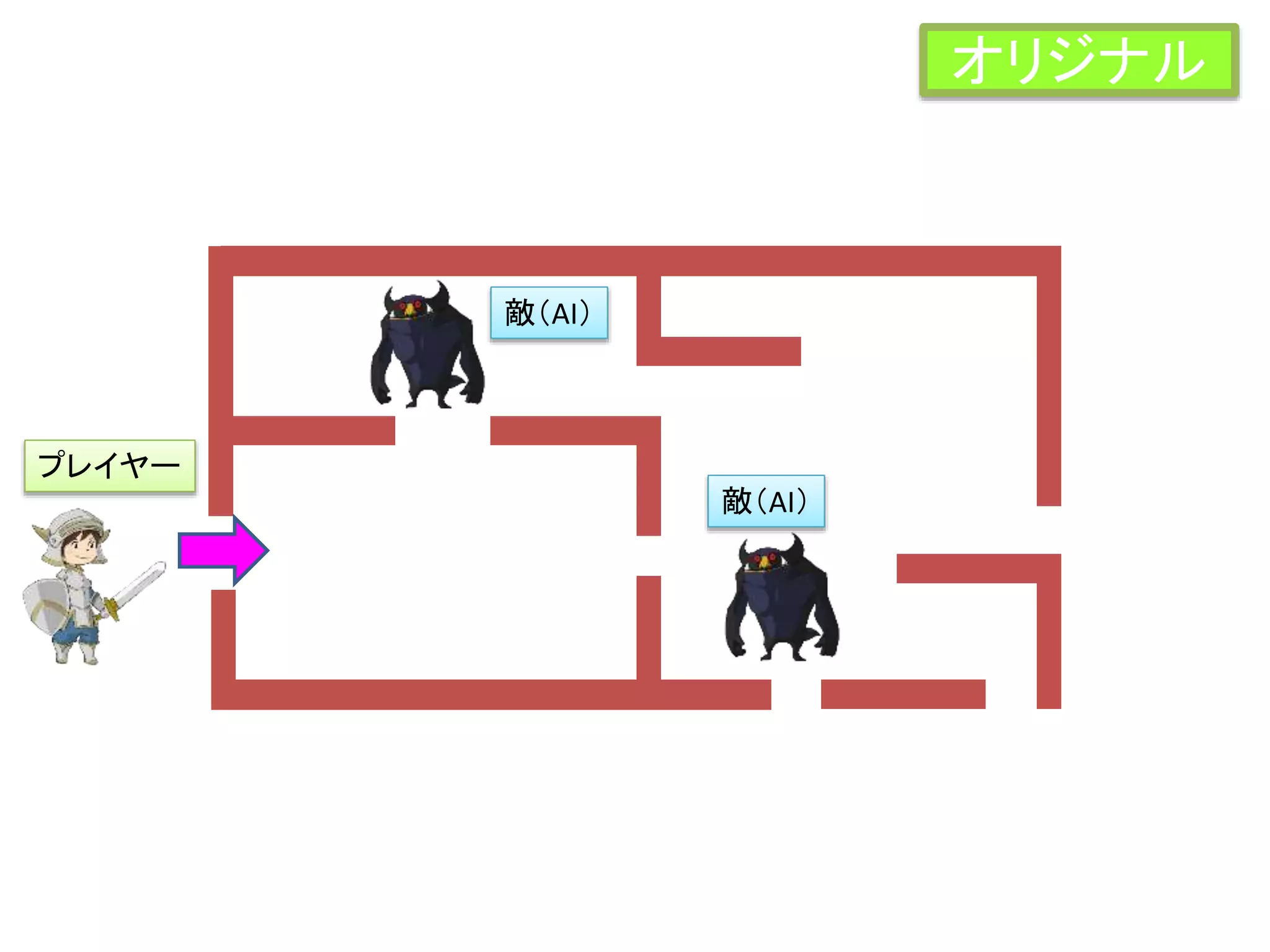 プレイヤー
敵（AI）
敵（AI）
オリジナル
 