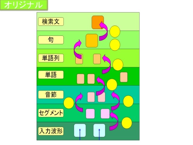 ゲームAI技術入門』講義用素材