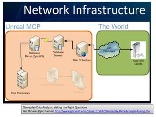 Gameplay Data Analysis: Asking the Right Questions
Ian Thomas (Epic Games) http://www.gdcvault.com/play/1015482/Gameplay-Data-Analysis-Asking-the
 