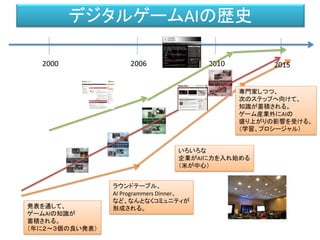 デジタルゲームAIの歴史
2000 2006 2010
発表を通して、
ゲームAIの知識が
蓄積される。
（年に２～３個の良い発表）
いろいろな
企業がAIに力を入れ始める
（米が中心）
ラウンドテーブル、
AI Programmers Dinner、
など、なんとなくコミュニティが
形成される。
2015
専門家しつつ、
次のステップへ向けて、
知識が蓄積される。
ゲーム産業外にAIの
盛り上がりの影響を受ける。
（学習、プロシージャル）
 