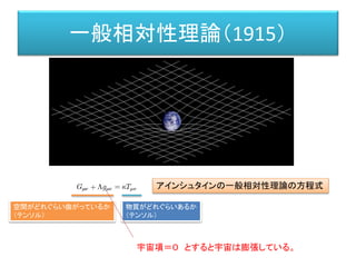 エドウィン＝ハッブルの法則
遠くの銀河ほど速い速度（距離の二乗に比例）して
遠ざかっている。
http://www.s.osaka-gu.ac.jp/staff/kyo/akita/astronomy_files/lect13images/Hu...