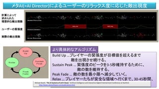 メタAI(=AI Director)によるユーザーのリラックス度に応じた敵出現度
ユーザーの緊張度
実際の敵出現数
計算によって
求められた
理想的な敵出現数
Build Up …プレイヤーの緊張度が目標値を超えるまで
敵を出現させ続ける。
Sustain Peak … 緊張度のピークを3-5秒維持するために、
敵の数を維持する。
Peak Fade … 敵の数を最小限へ減少していく。
Relax … プレイヤーたちが安全な領域へ行くまで、30-45秒間、
敵の出現を最小限に維持する。Michael Booth, "The AI Systems of Left 4 Dead," Artificial Intelligence and Interactive Digital Entertainment Conference at Stanford.
http://www.valvesoftware.com/publications.html
より具体的なアルゴリズム
 