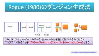Rogue (1980)のダンジョン生成法
Rect[0] Rect[0] Rect[1]
Rect[0]
Rect[1]
Rect[2] Rect[3]
このようにアセット（ゲームのデータ）をツールなどを通して製作するのではなく、
プログラムで作ることを「プロシージャル・コンテンツ・ジェネレーション」（PCG）と言う。
http://racanhack.sourceforge.jp/rhdoc/intromaze.html
 