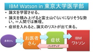 IBM Watson in 東京大学医学部
• 論文を学習させる。
• 論文を積み上げると富士山ぐらいになりそうな勢
い。＝人間では無理。
• 症状を入れると、論文のリストが出て来る。
症状患者さん
IBM
ワトソン
お医者
さん バックアップ
 