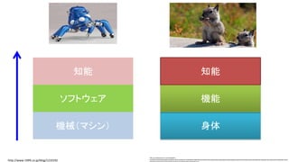 機械（マシン）
ソフトウェア
知能
身体
機能
知能
http://www.1999.co.jp/blog/1210192
http://ja.wallpapersma.com/wallpaper/_-
%E3%83%AA%E3%82%B9%E3%80%81%E5%A3%81%E7%B4%99%E3%80%81%E3%83%AF%E3%82%A4%E3%83%89%E3%82%B9%E3%82%AF%E3%83%AA%E3%83%BC%E3%83%B3%E3%81%AE%E3%80%81%E3%
 