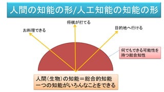 人間の知能の形/人工知能の知能の形
人間（生物）の知能＝総合的知能
一つの知能がいろんなことをできる
お料理できる
将棋が打てる
目的地へ行ける
何でもできる可能性を
持つ総合知性
 
