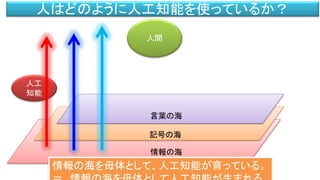 ）
人工
知能
人はどのように人工知能を使っているか？
情報の海を母体として、人工知能が育っている。
人間
記号の海
言葉の海
情報の海
 
