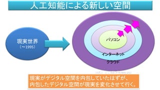 新しい現実空間
クラウド
現実世界
（～1995）
インターネット
人工知能による新しい空間
パソコン
現実がデジタル空間を内包していたはずが、
内包したデジタル空間が現実を変化させて行く。
 